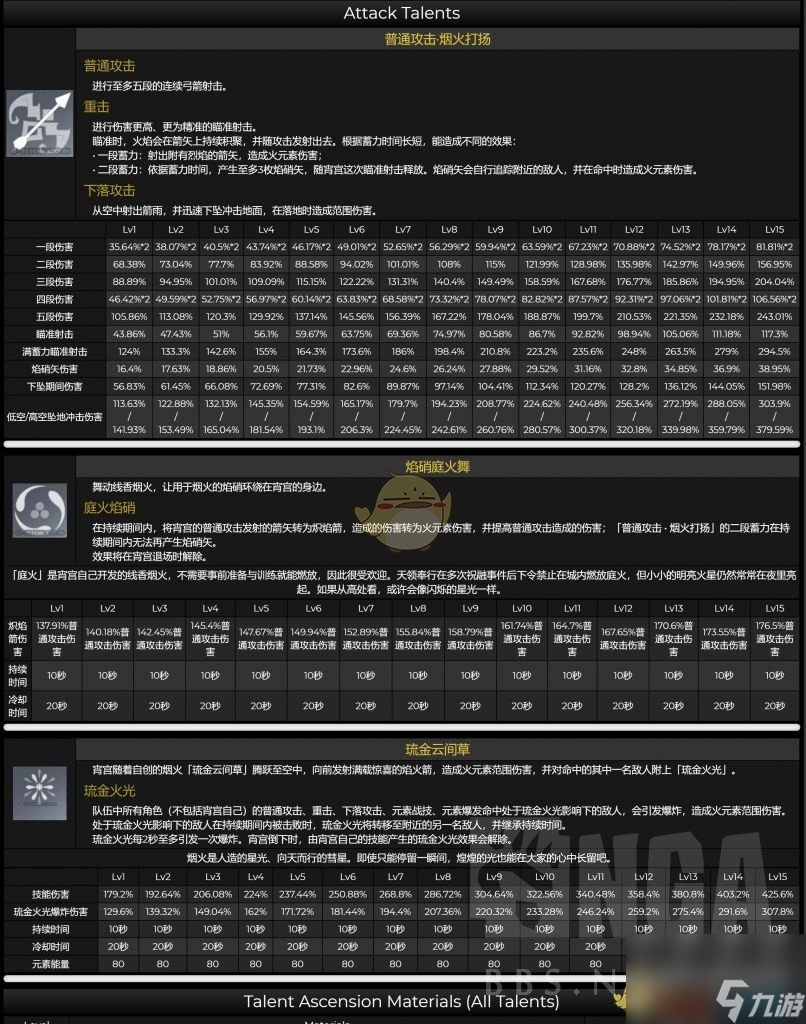 原神宵宫技能强度介绍