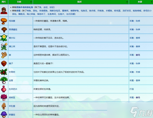 星露谷物语威利喜欢什么礼物