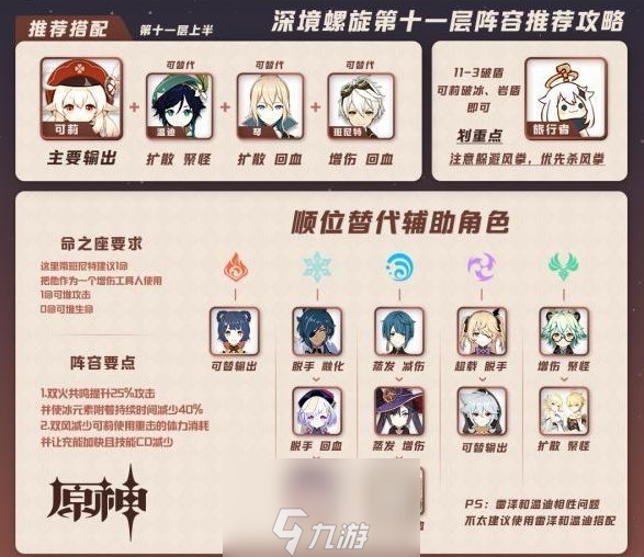 <a id='link_pop' class='keyword-tag' href='https://www.9game.cn/yuanshen/'>原神</a>手游深境螺旋第11层怎么打 上下半层通关阵容及技巧详解