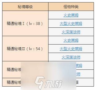 原神手游太府山怎么开启 副本机制阵容打法及怪物奖励详解