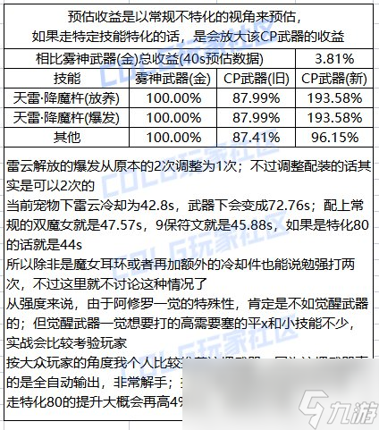 DNF阿修罗CP武器改版评测