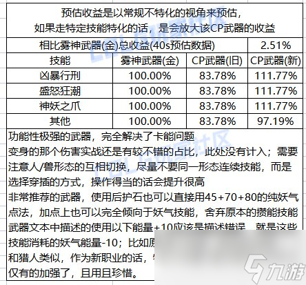 DNF妖护使CP武器改版评测