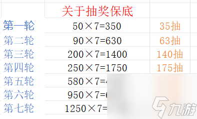 【向僵尸开炮】七夕活动寻星访月活动详解，每轮保底到底需要多少钻石？