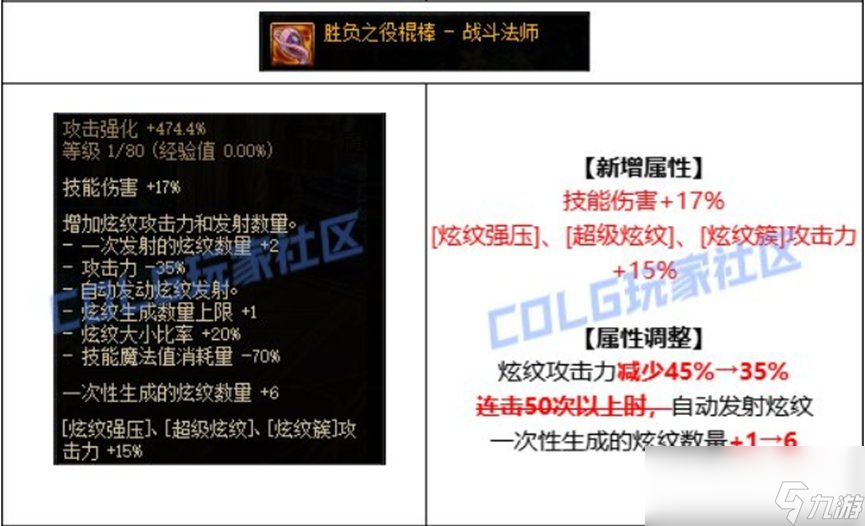 DNF战法CP武器改版评测