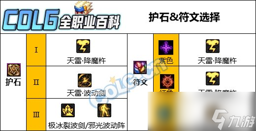 DNF阿修罗CP武器改版评测