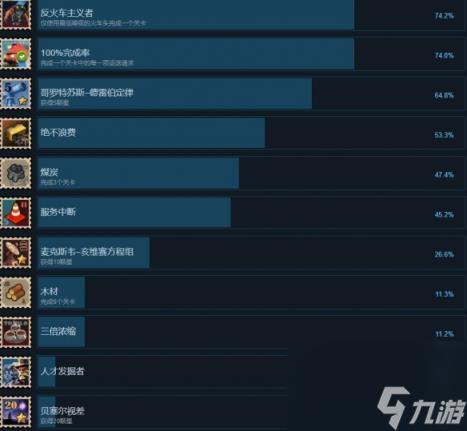 火車山谷世界成就達成條件一覽