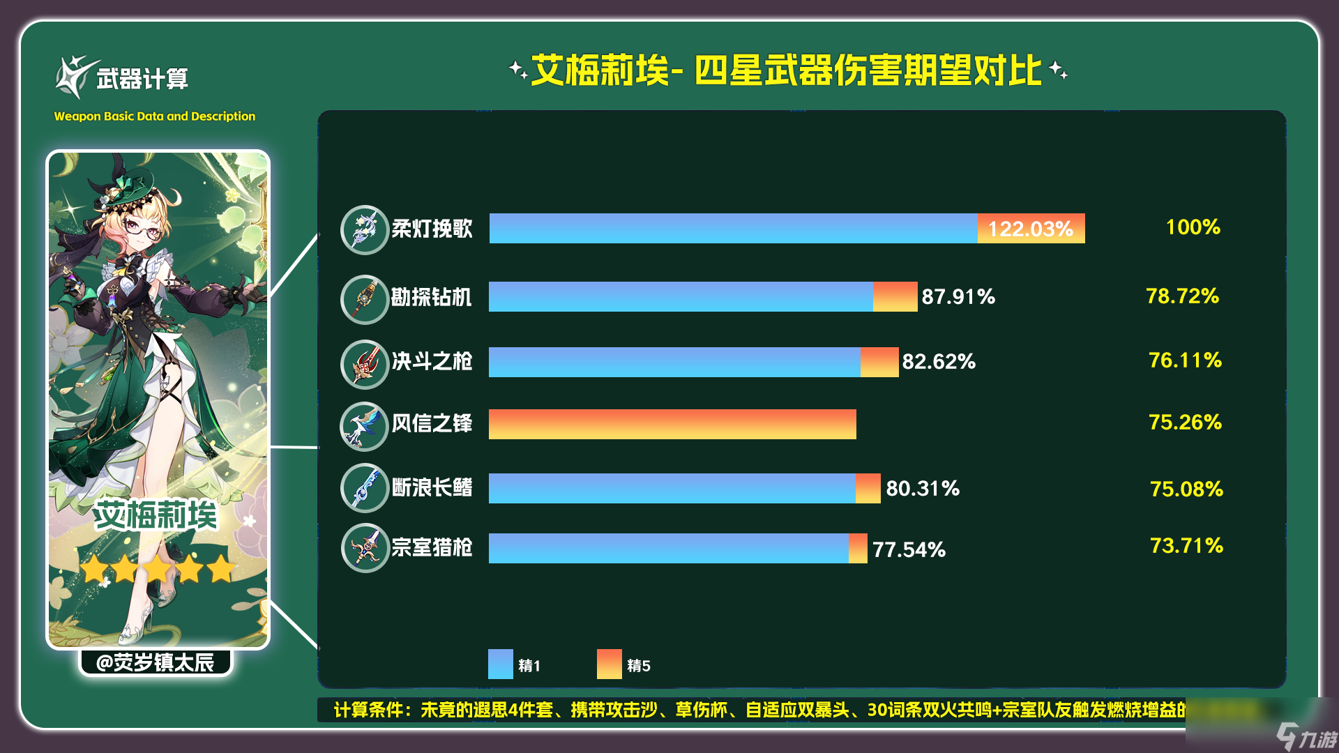原神柔燈挽歌可以給誰(shuí)用