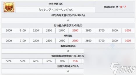 FGO宇宙埃列什基伽勒从者图鉴