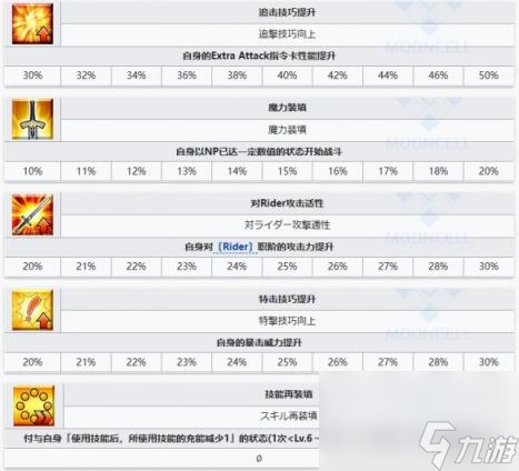 FGO宇宙埃列什基伽勒从者图鉴