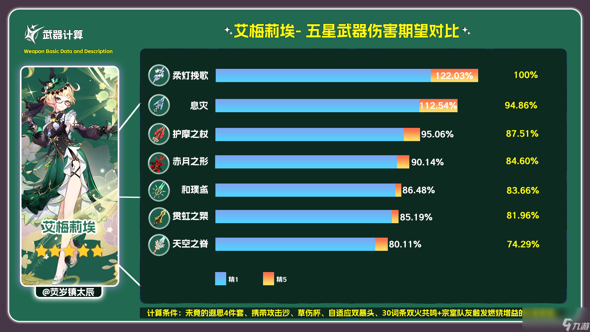 原神柔灯挽歌可以给谁用