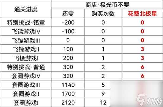 光与夜之恋2022年萧逸生日如何搬空商店 光与夜之恋2022年萧逸生日搬空商店攻略