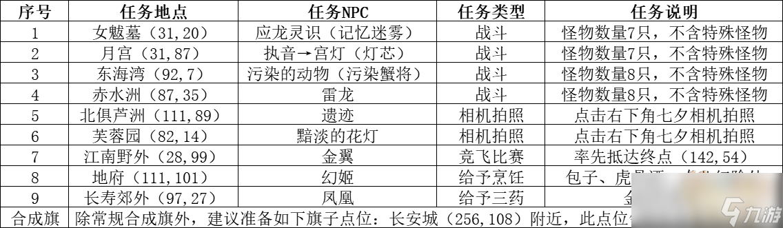 梦幻西游龙凤吟活动攻略