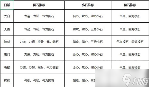 《天涯明月刀手游》砭石獲取方法匯總