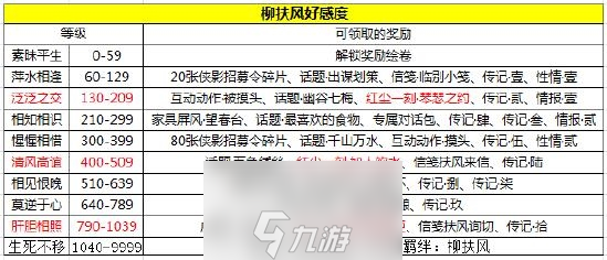 天涯明月刀手游柳扶風(fēng)天命任務(wù)怎么做 任務(wù)開啟方法與攻略