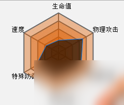 口袋妖怪复刻雷吉斯奇鲁性格选择与配招详解