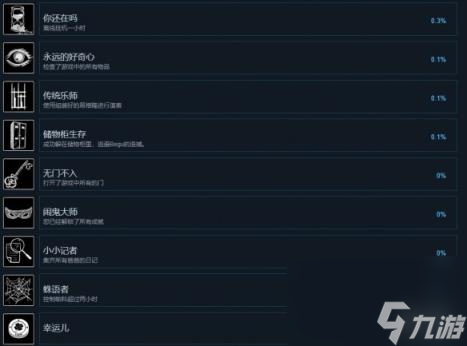 他是谁逃出生天全成就一览