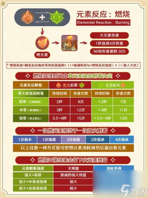 原神艾梅莉埃技能机制讲解 艾梅莉埃技能是什么