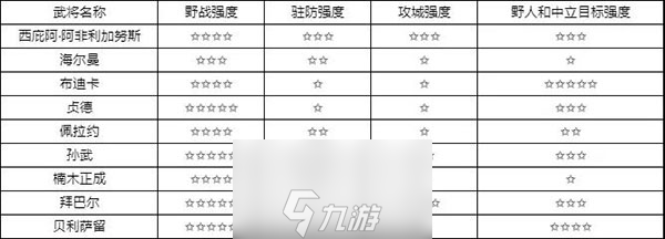 万国觉醒初始统帅怎么选 初始武将选择推荐