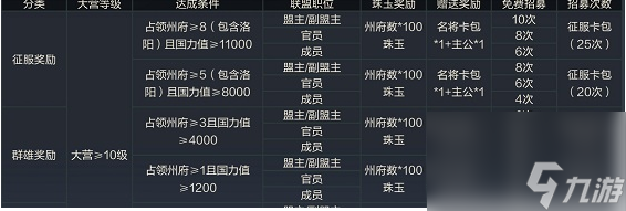 鸿图之下征服卡包和割据卡包怎么样区分