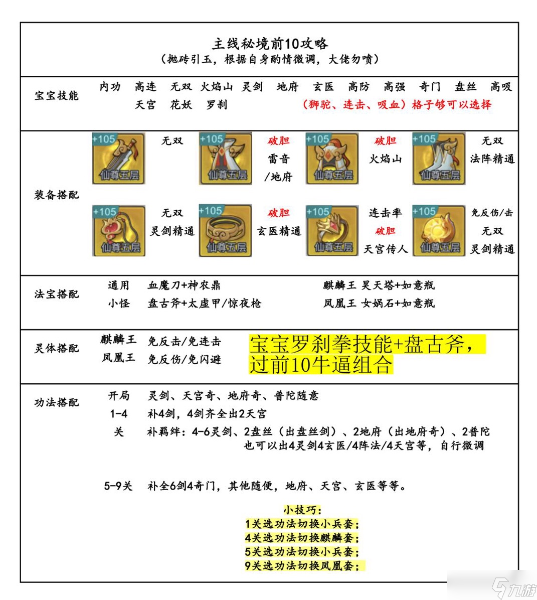 劍與魔龍主線秘境前10攻略