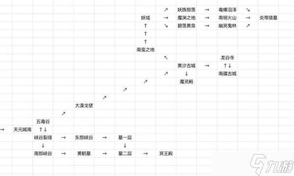 仙途凌云志游戲新手入門玩法攻略介紹