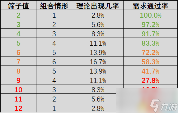《极乐迪斯科》图文攻略 全支线任务全成就攻略