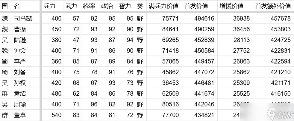 万箭齐发伤害计算公式及推论