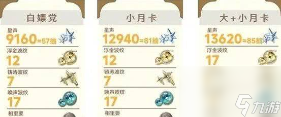 《鸣潮》1.2星声数量有多少 1.2星声数量一览