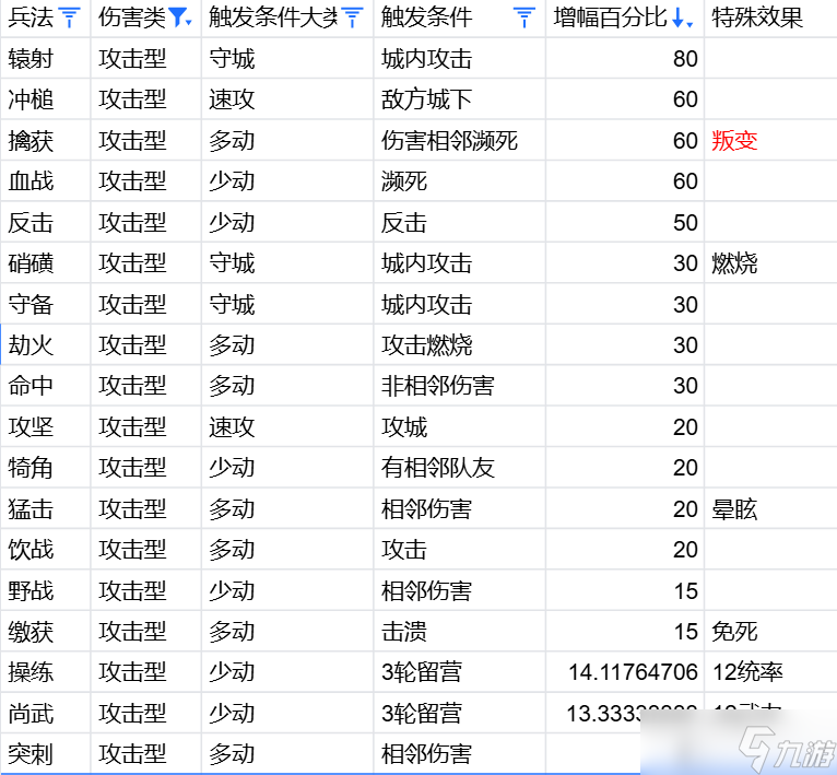 万箭齐发兵法从入门到入土攻略