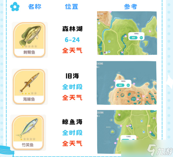 心动小镇鱼类分布图