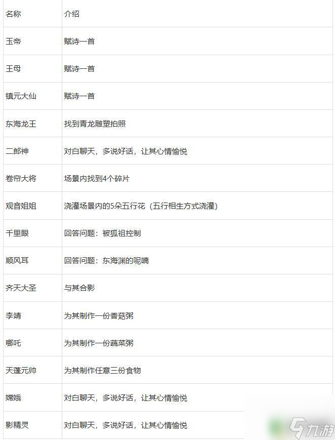 夢(mèng)幻西游赴宴會(huì)賓朋攻略 夢(mèng)幻西游宴會(huì)賓客任務(wù)攻略