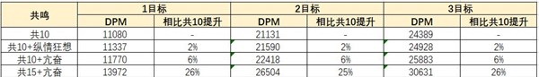 重返未来1999蓝手帕共鸣摆放推荐