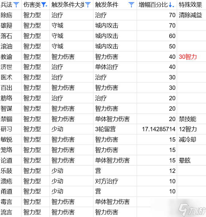 万箭齐发兵法从入门到入土攻略