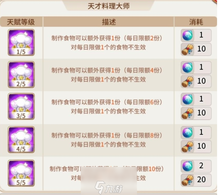 悠长假期制造天赋怎么点 制造路线天赋加点推荐