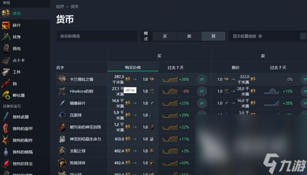 流放之路物价怎么样 流放之路物价走势分析
