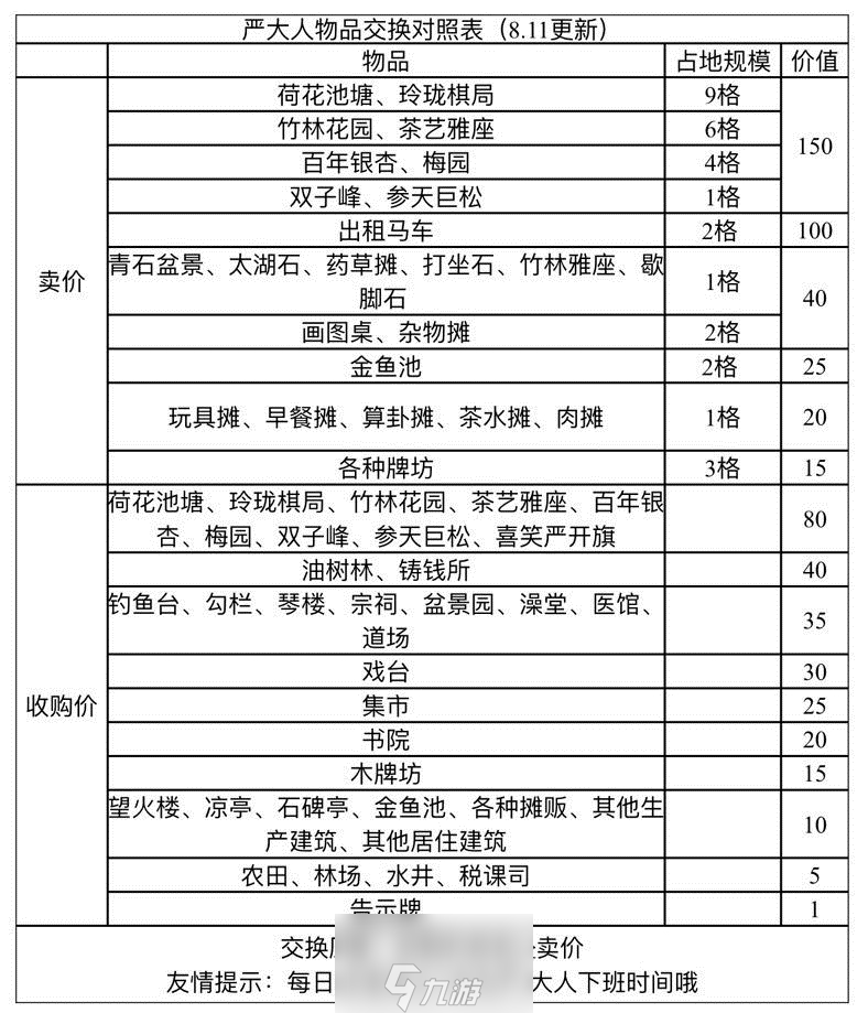 江南百景图喜笑颜开旗怎么获得 获取方法与作用价值介绍