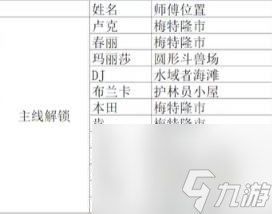 街頭霸王6新角色解鎖方式