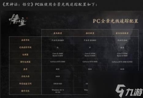 黑神话悟空笔记本最低配置一览