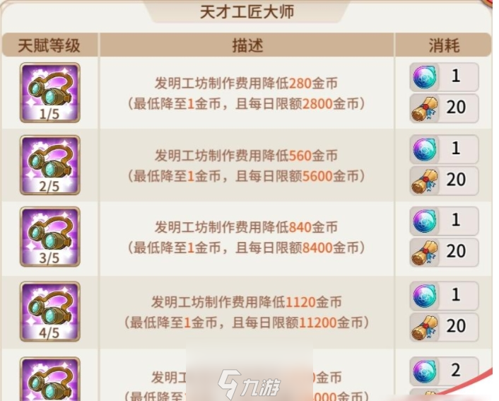悠长假期制造天赋怎么点 制造路线天赋加点推荐