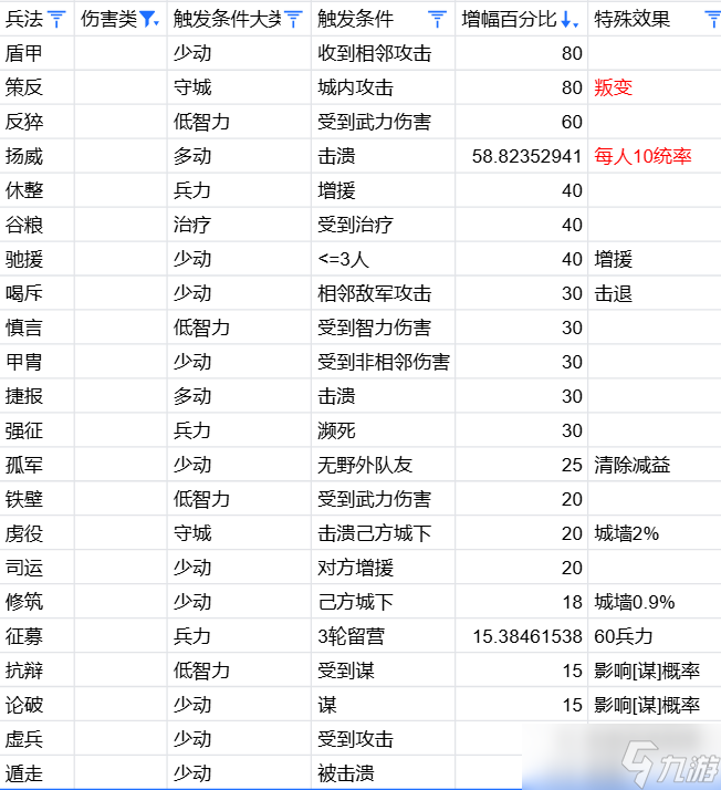 万箭齐发兵法从入门到入土攻略