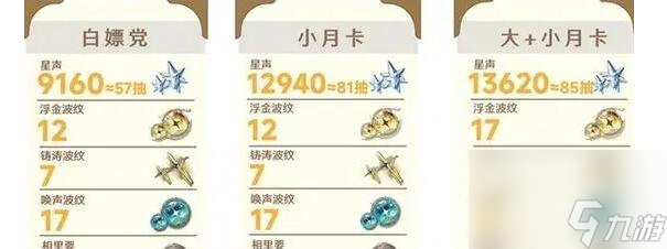 鳴潮1.2星聲該怎么獲取
