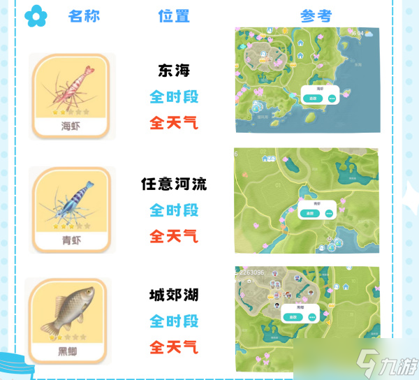 心动小镇鱼类分布图