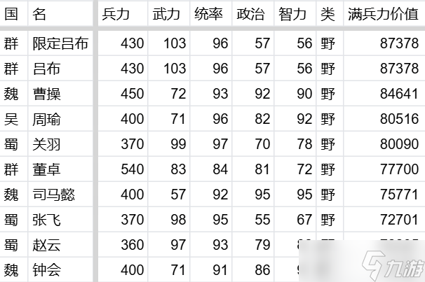 万箭齐发伤害计算公式及推论