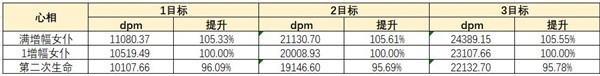 重返未來1999藍手帕共鳴擺放推薦