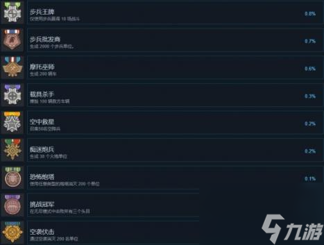 兵团突击现代战争成就列表一览
