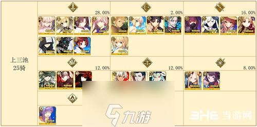 FGO四周年福袋選哪個(gè) 2020福袋8月選擇推薦