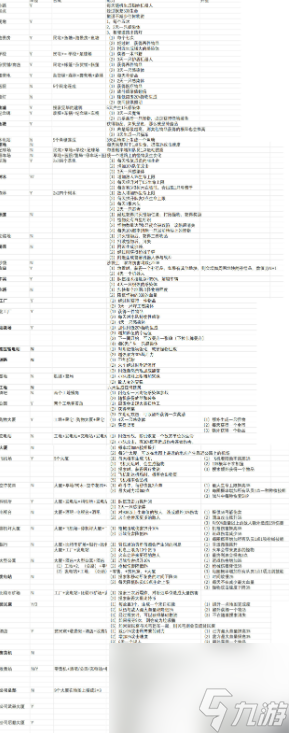 寻还合成表 寻还建筑物合成大全