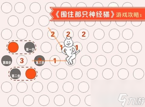 神經貓攻略,圍住神經貓1、2、3、4步攻略