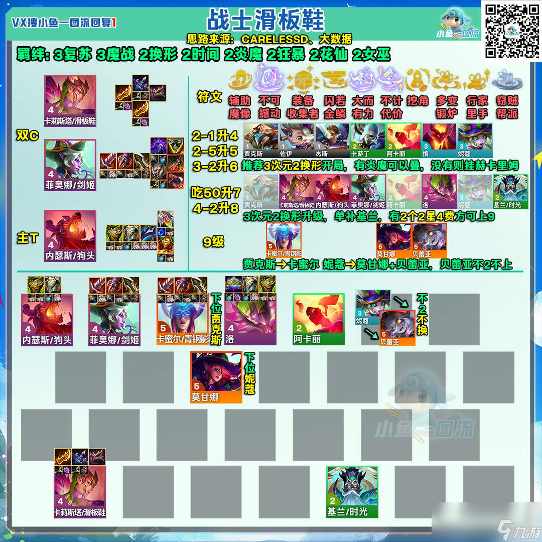 云頂之弈s12戰(zhàn)士滑板鞋陣容推薦