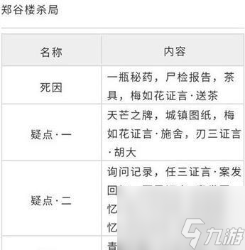 《天涯明月刀手游》鄭谷樓殺局攻略（招式合理搭配）